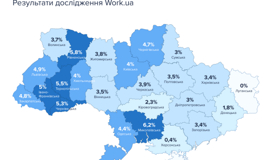 Дослідження: ветерани не вказують військовий досвід у резюме, хоча роботодавці готові надавати їм перевагу