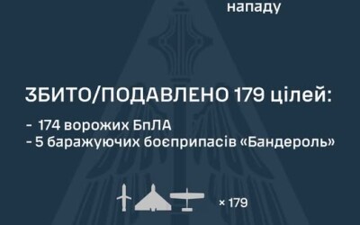 У ніч на 09 серпня ворог атакував Україну балістичними, протикорабельними та протирадіолокаційними ракетами: Іскандер-М/С-400, Онікс, Х-31П, 202 ударних БпЛА типу Shahed