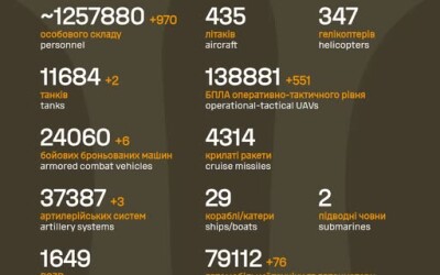 Загальні бойові втрати противника з 24.02.22 по 20.02.26