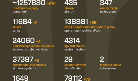 Загальні бойові втрати противника з 24.02.22 по 20.02.26