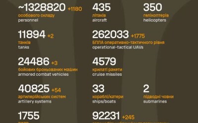Загальні бойові втрати противника з 24.02.22 по 29.04.26