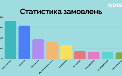 Понад 1000 замовлень: для чого українські компанії використовують корпоративний мерч