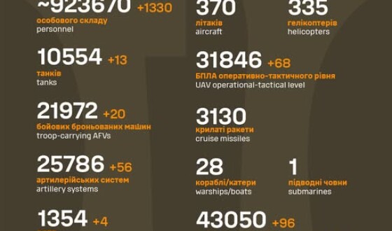 Загальні бойові втрати противника з 24.02.22 по 06.04.25