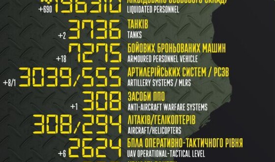 Загальні бойові втрати противника з 24.02.22 по 10.05.23