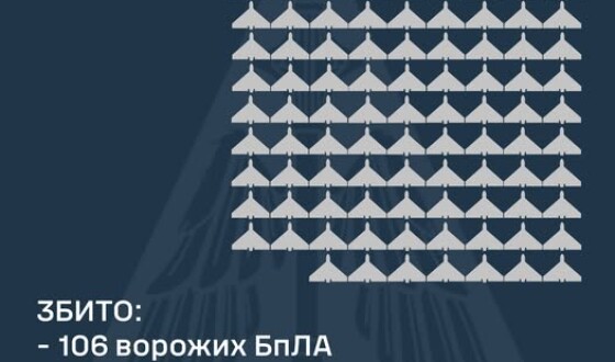 У ніч на 19 лютого ворог атакував Україну 167-ма ударними БпЛА типу Shahed