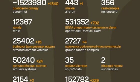 Загальні бойові втрати противника з 24.02.22 по 24.09.26
