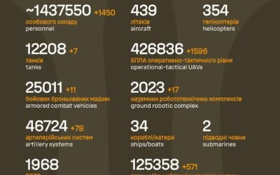 Загальні бойові втрати противника з 24.02.22 по 25.07.26