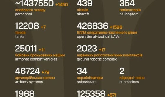 Загальні бойові втрати противника з 24.02.22 по 25.07.26