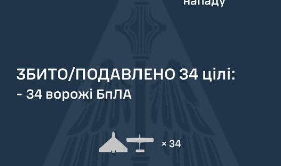 У ніч на 9 травня ворог атакував Україну балістичною ракетою Іскандер-М та 43-ма ударними БпЛА типу Shahed