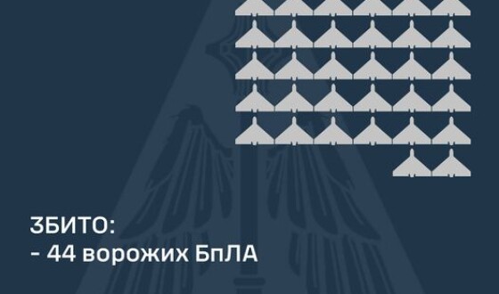 Сьогодні, 26 жовтня, ППО збила 44 шахеди