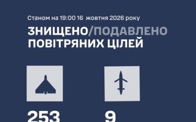 Протягом дня 16 жовтня ворог атакував Україну 315 ударними БпЛА (78 із них — реактивні), а також 15 “Бандеролями”