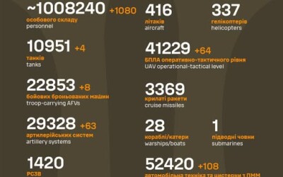 Загальні бойові втрати противника з 24.02.22 по 19.06.25