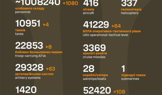 Загальні бойові втрати противника з 24.02.22 по 19.06.25