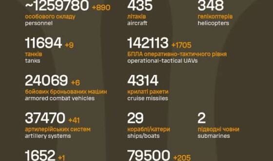 Загальні бойові втрати противника з 24.02.22 по 22.02.26