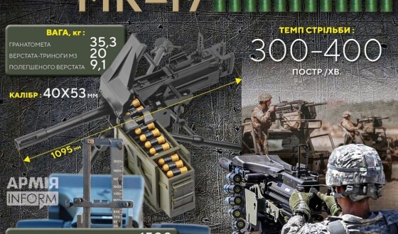 Зброя перемоги: автоматичний гранатомет Mark 19