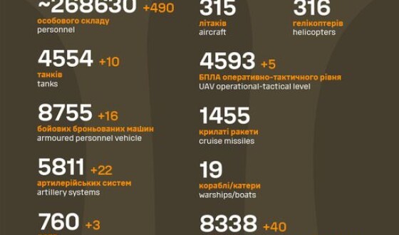 Загальні бойові втрати противника з 24.02.22 по 10.09.23