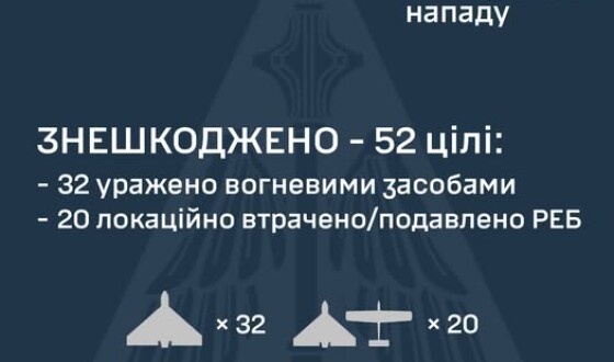 У ніч на 25 червня ворог атакував Україну 71-м ударним БпЛА типу Shahed