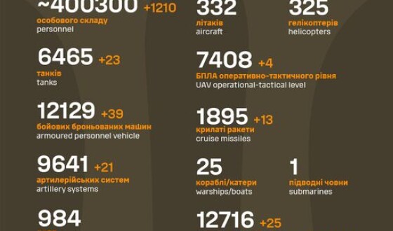 Загальні бойові втрати противника з 24.02.22 по 16.02.24