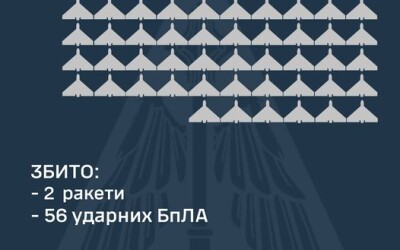 У ніч на 6 жовтня ППО збила дві ракети і 56 шахедів