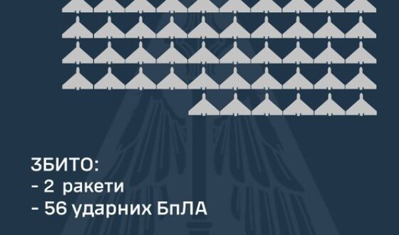 У ніч на 6 жовтня ППО збила дві ракети і 56 шахедів