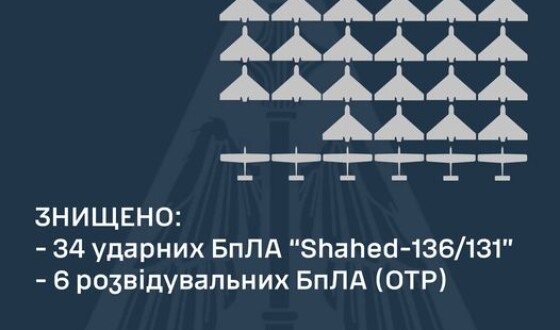 Звіт Командування Повітряних Сил про нічну повітряну атаку на Україну 28 вересня