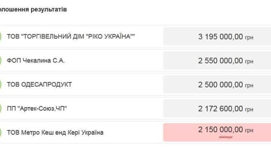 Система прозорих закупівель для армії в дії