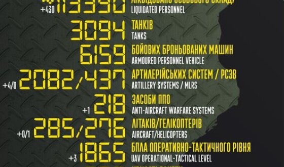 Загальні бойові втрати противника з 24.02.22 по 12.01.23