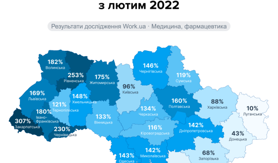 Україні бракує лікарів: ринок праці в медицині сповнений вакансіями, на які нікому відгукуватися