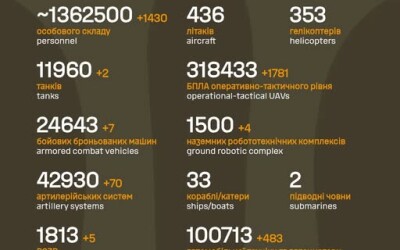 Загальні бойові втрати противника з 24.02.22 по 30.05.26