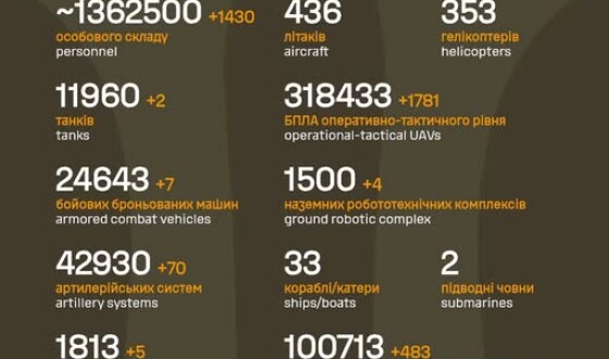 Загальні бойові втрати противника з 24.02.22 по 30.05.26
