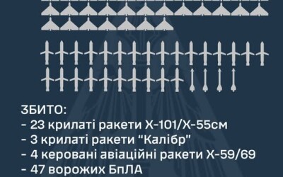 У ніч на 15 січня ворог атакував Україну 117-ма ракетами і дронами