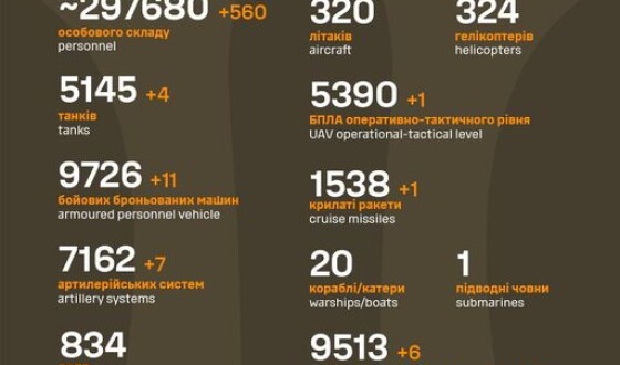 Загальні бойові втрати противника з 24.02.22 по 27.10.23