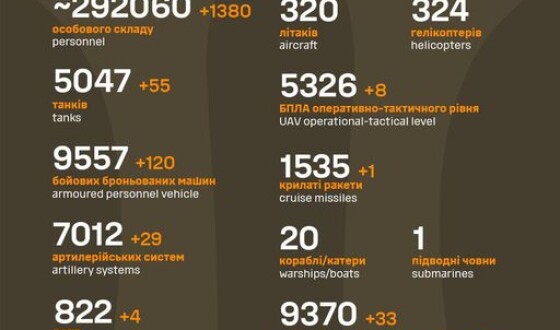 Загальні бойові втрати противника з 24.02.22 по 20.10.23
