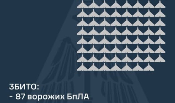 У ніч на 21 лютого ворог атакував Україну 160-ма ударними БпЛА типу Shahed