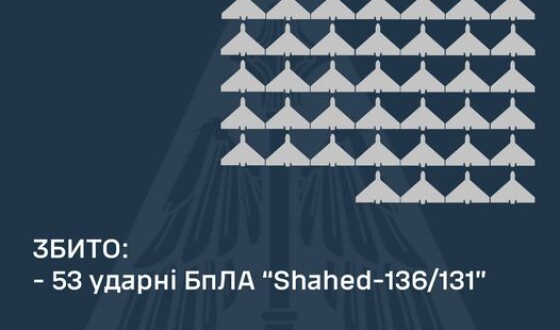 У ніч на 16 вересня 2024 року ППО збила 53 шахеди з 56