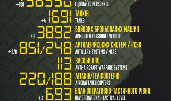 Загальні бойові втрати противника з 24.02 по 19.07