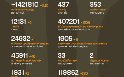 Загальні бойові втрати противника з 24.02.22 по 14.07.26