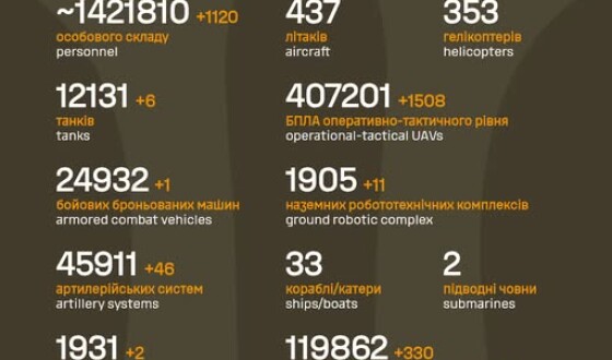 Загальні бойові втрати противника з 24.02.22 по 14.07.26
