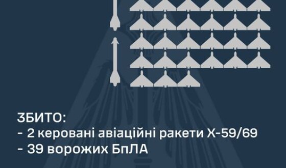 У ніч на 11 листопада ППО збила дві ракети і 39 шахедів