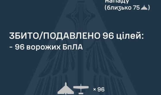 У ніч на 17 січня ворог атакував Україну 115 ударними БпЛА типу Shahed