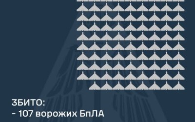 У ніч на 28 лютого ворог атакував  Україну 208-ма ударними БпЛА типу Shahed