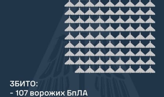 У ніч на 28 лютого ворог атакував  Україну 208-ма ударними БпЛА типу Shahed