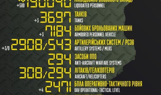 Загальні бойові втрати противника з 24.02.22 по 29.04.23