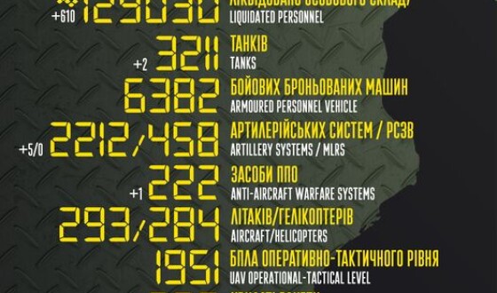 Загальні бойові втрати противника з 24.02.22 по 02.02.23
