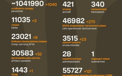 Загальні бойові втрати противника з 24.02.22 по 20.07.25