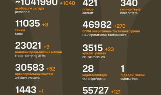 Загальні бойові втрати противника з 24.02.22 по 20.07.25