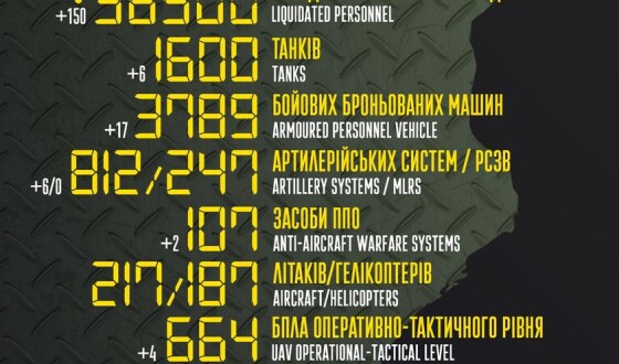 Загальні бойові втрати противника з 24.02 по 06.07