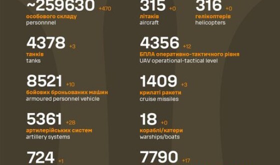 Загальні бойові втрати противника з 24.02.22 по 25.08.23