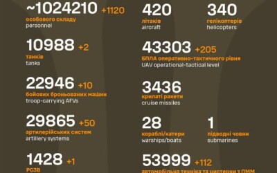Загальні бойові втрати противника з 24.02.22 по 04.07.25
