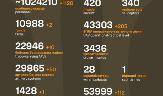 Загальні бойові втрати противника з 24.02.22 по 04.07.25